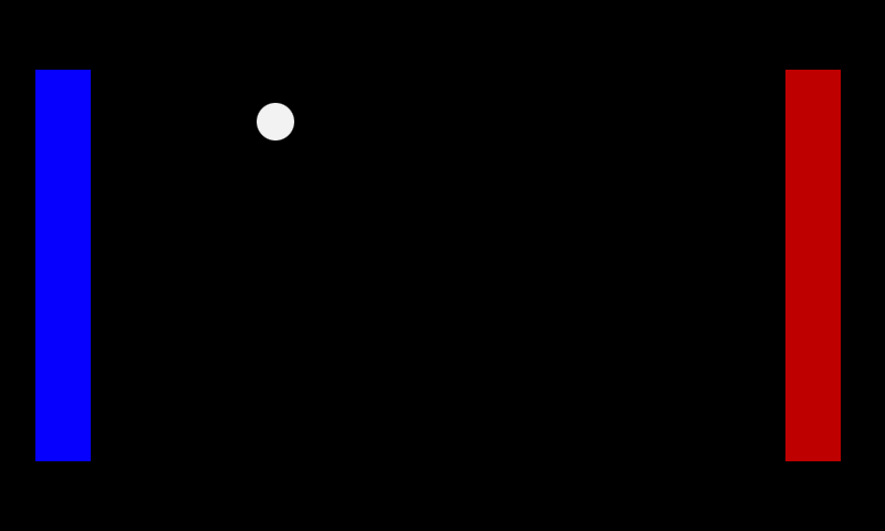 Introductory image for this article titled Simple 2D Pong