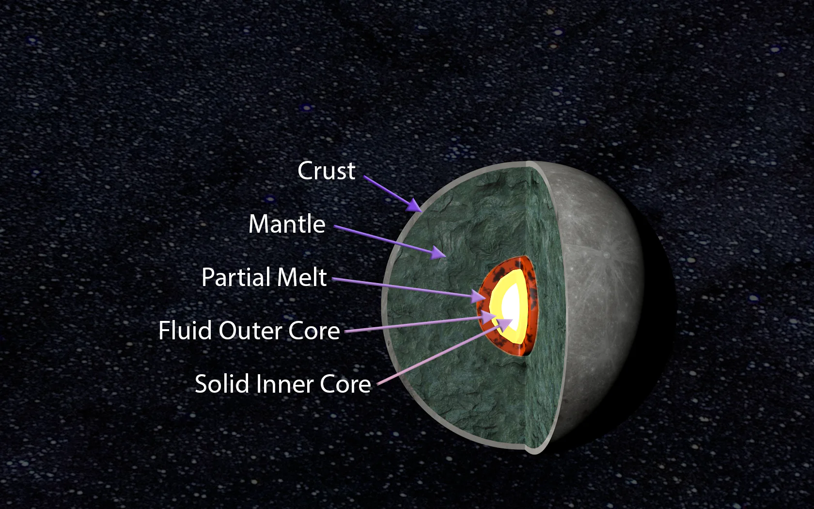 moon core layers
