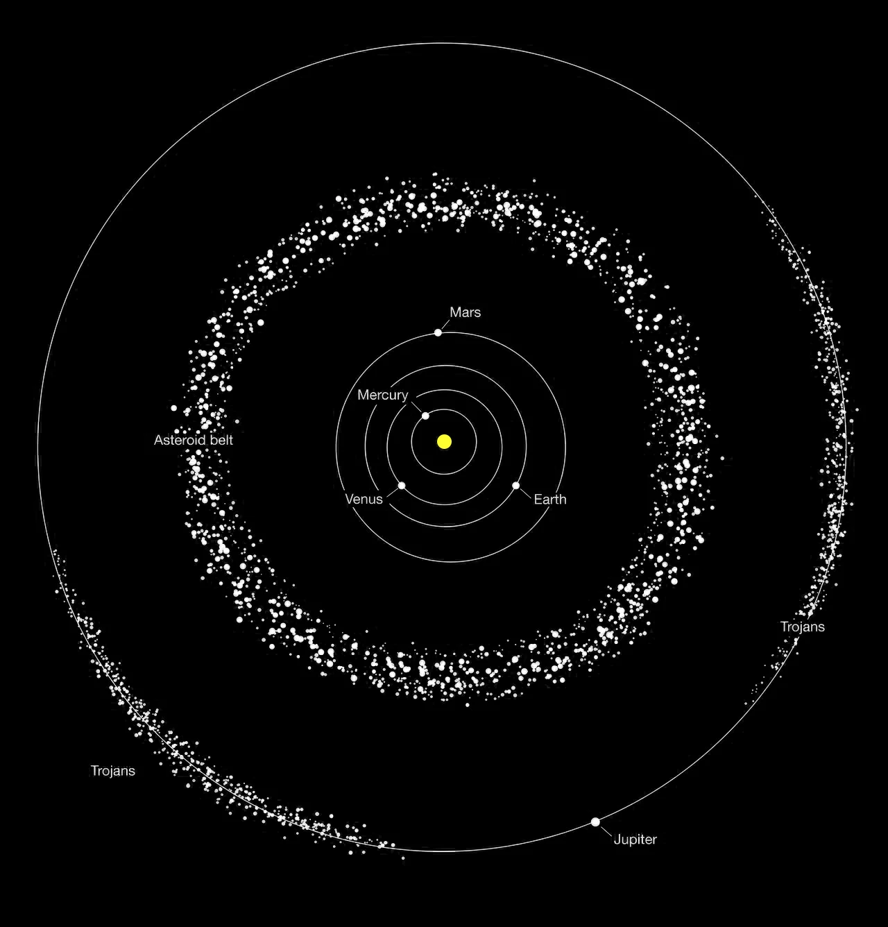 asteroid belt map esahubble