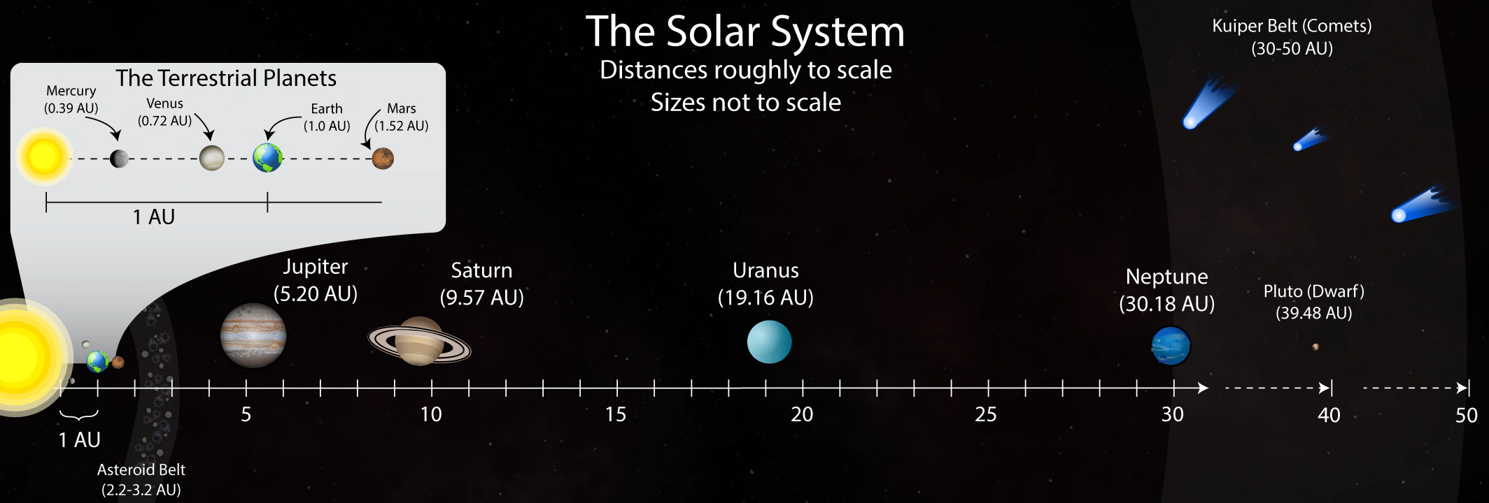 solar system scale 720p