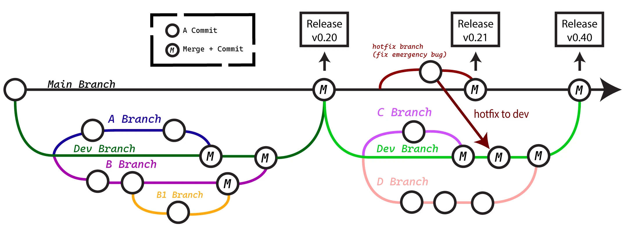 even-more-complex Quelques notes sur l'utilisation de Git