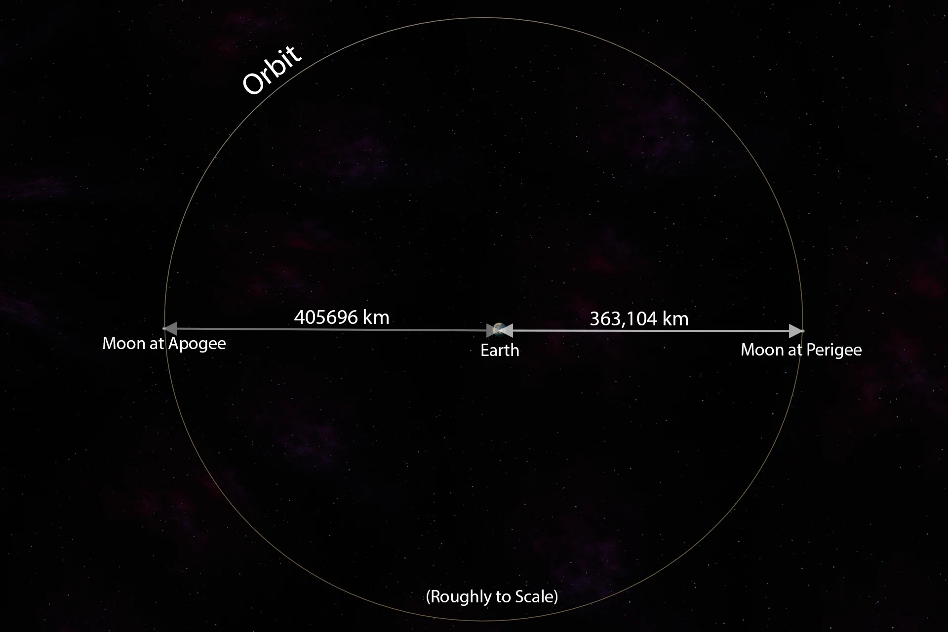 Lunar Orbit