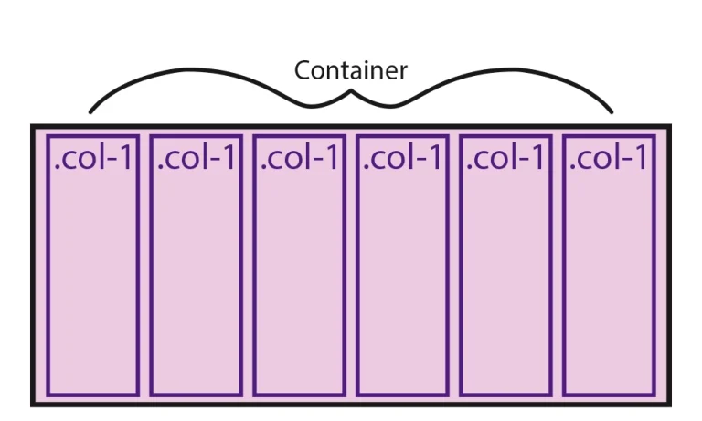 Creating A Simple Flexbox Grid