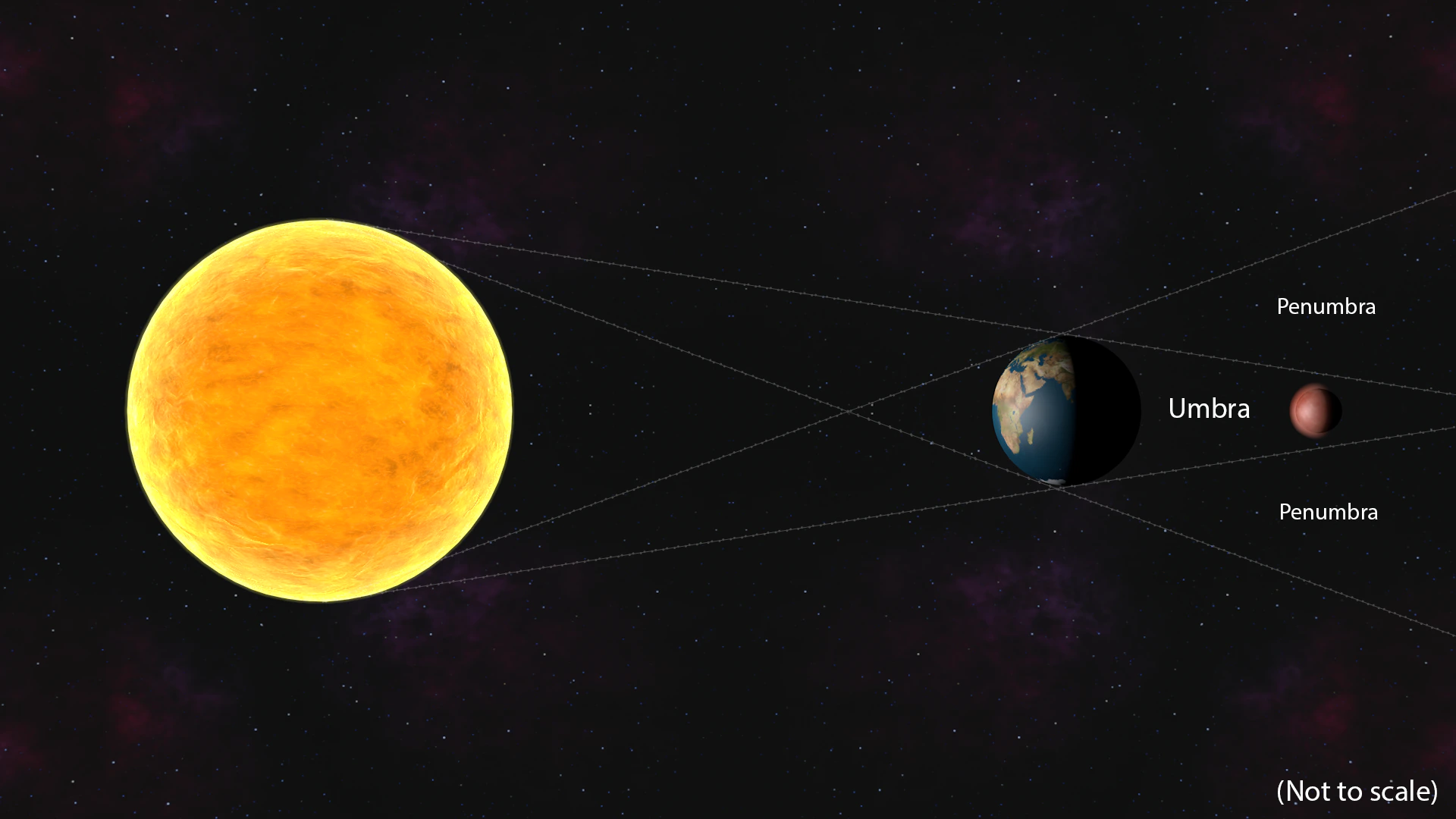 Lunar Eclipse Diagram