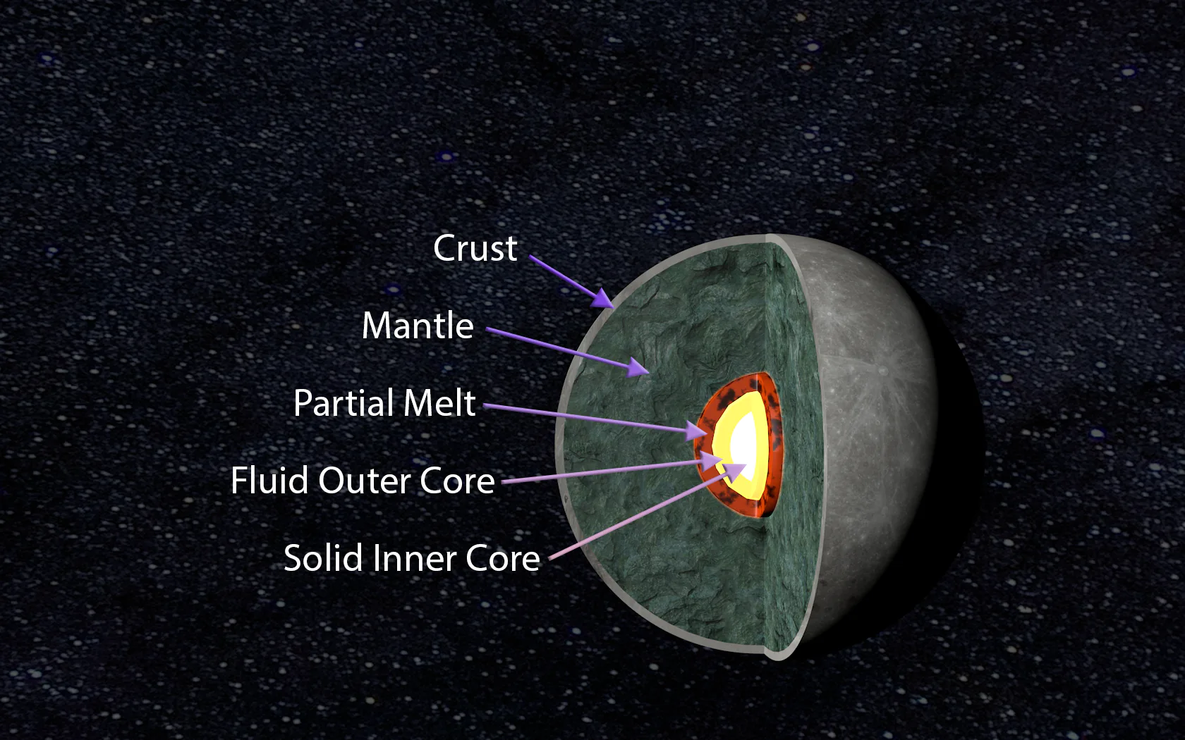 Layers Of The Moon