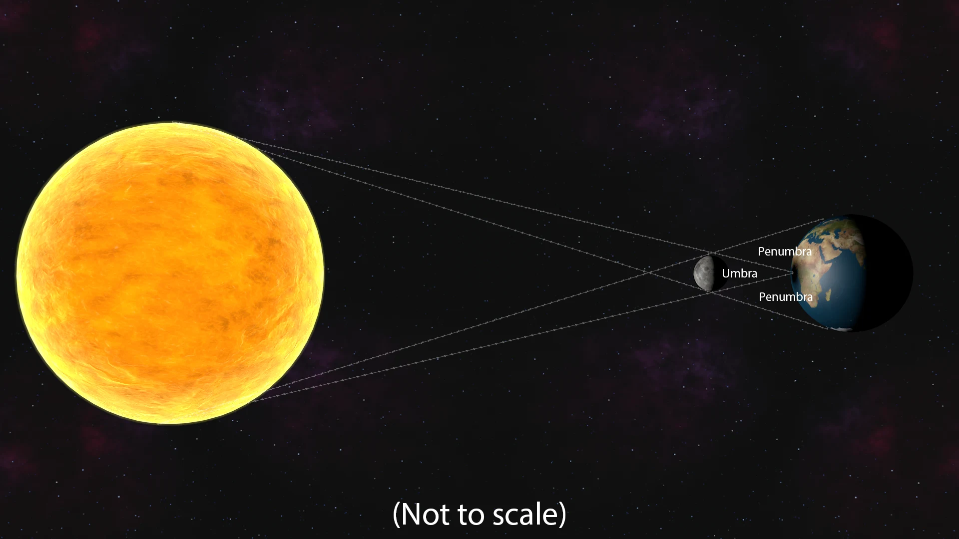 Solar Eclipse
